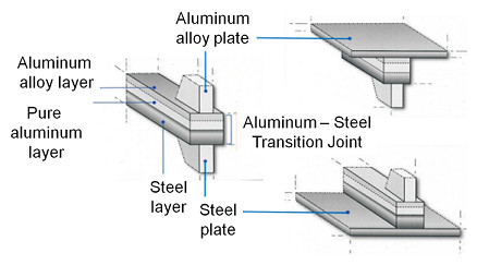 Explosive Welding Bimetallic Transition Inserts Heat Resistant For Shipbuilding
