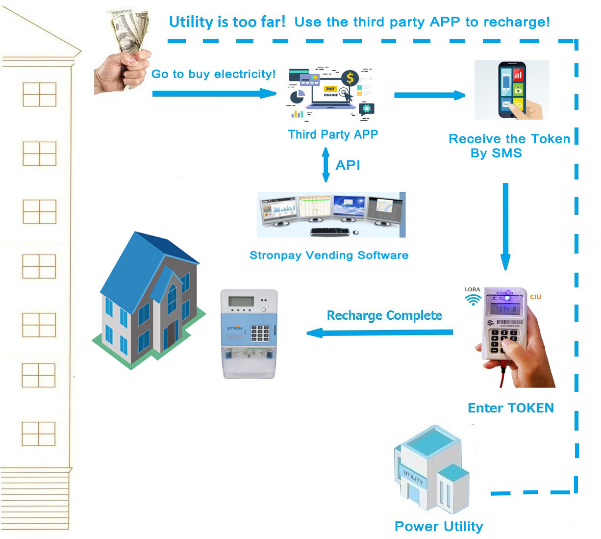 230V Wireless Prepaid Energy Meter , 60HZ Single Phase Electronic Energy Meter