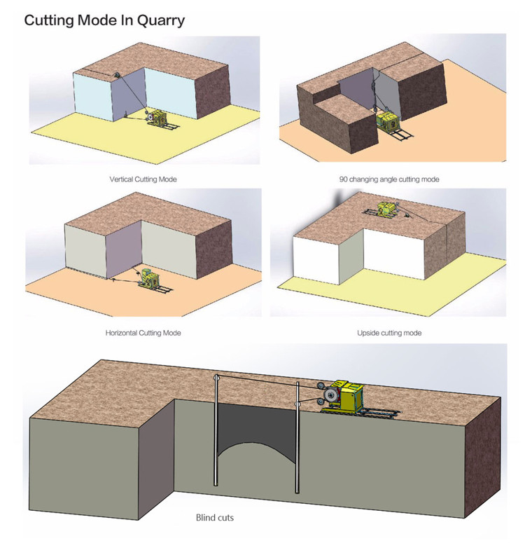 Marble Quarrying Machine