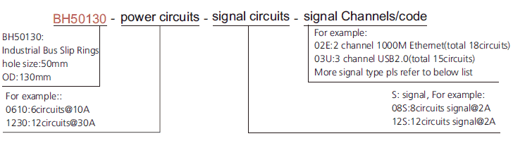 bh50130 series BH50130 Series Industrial Bus Slip Ring slip ring description