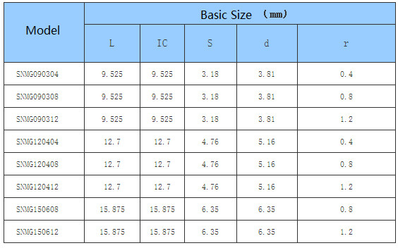 Car Processing- Common Type- negative- SN - CNC Insert