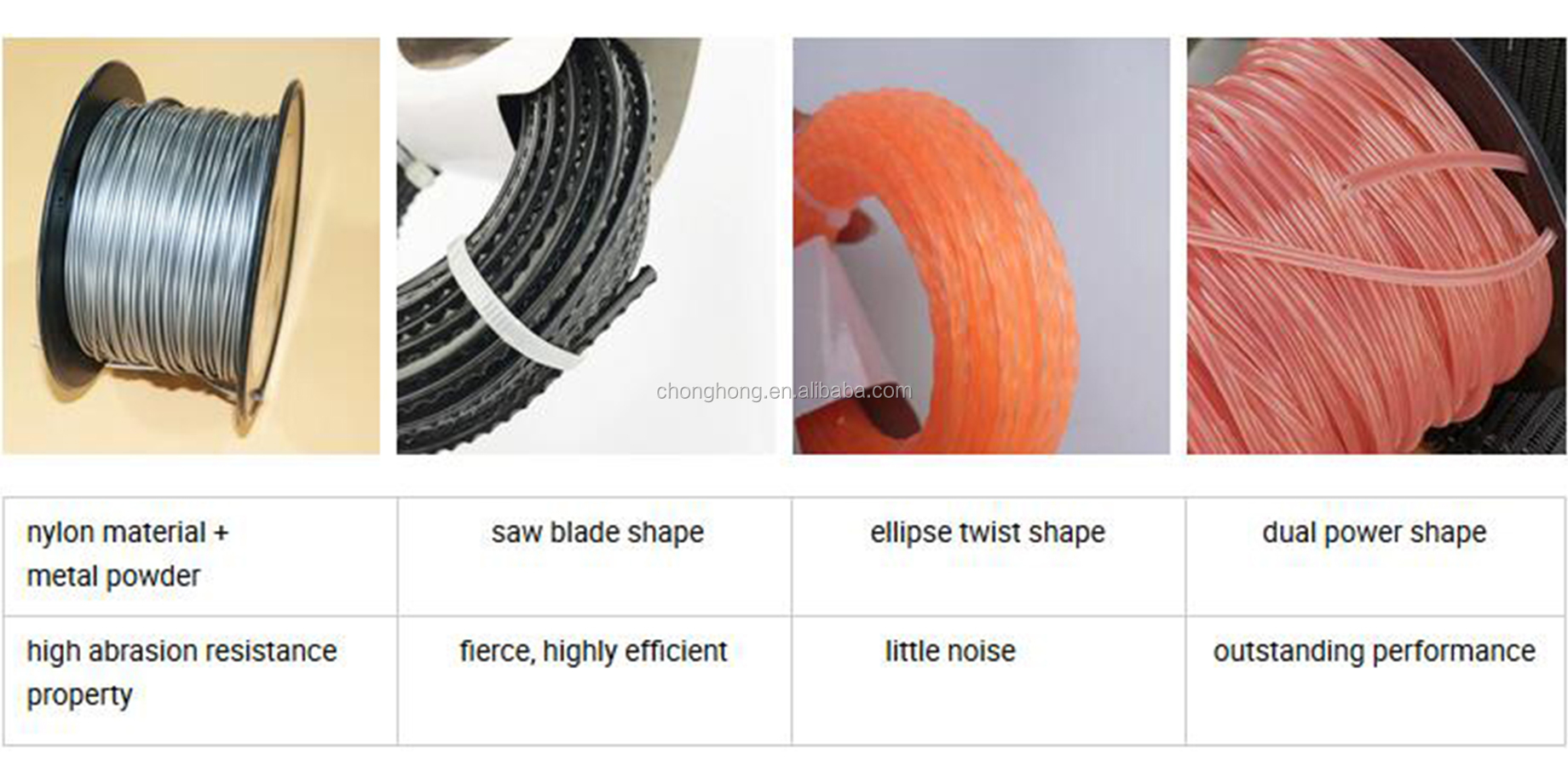 Brush Cutter Twist Round Low Noise High Abrasion Resistance Nylon Monofilament Trimmer Line