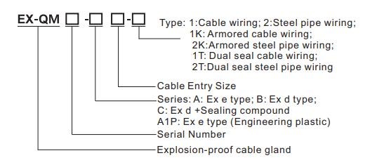 IP66 Cable Gland Explosion Proof ATEX Flame Proof Cable Glands