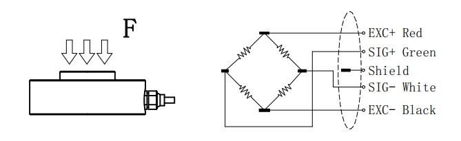Stainless Steel Miniature Force Sensor 5-50kn Ring Force Sensor