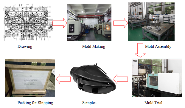 Black Plastic Mold Hot Runner Tooling 3D Drawing Solidworks Pro Engineer Unigraphics