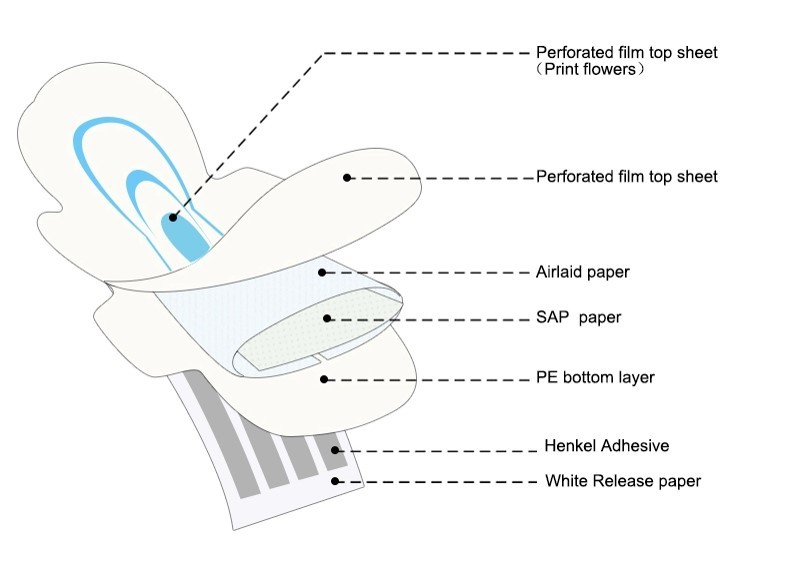 Menstrual Period Soft Dry Surface Non Woven Cotton Sanitary Napkin