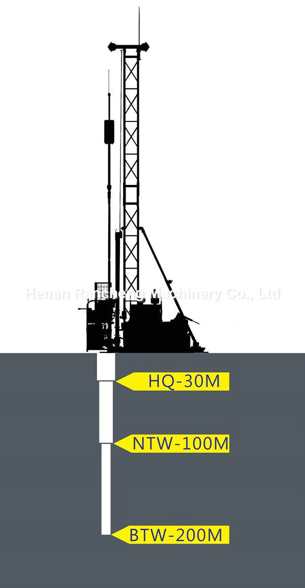 Hydraulic Portable Core Drill Rig 1m Rod Length 30m / 100m / 200m Depth