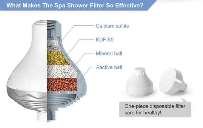 Universal Shower Filter For Hair And Skin , Remove Chlorine Shower Head Water Filter