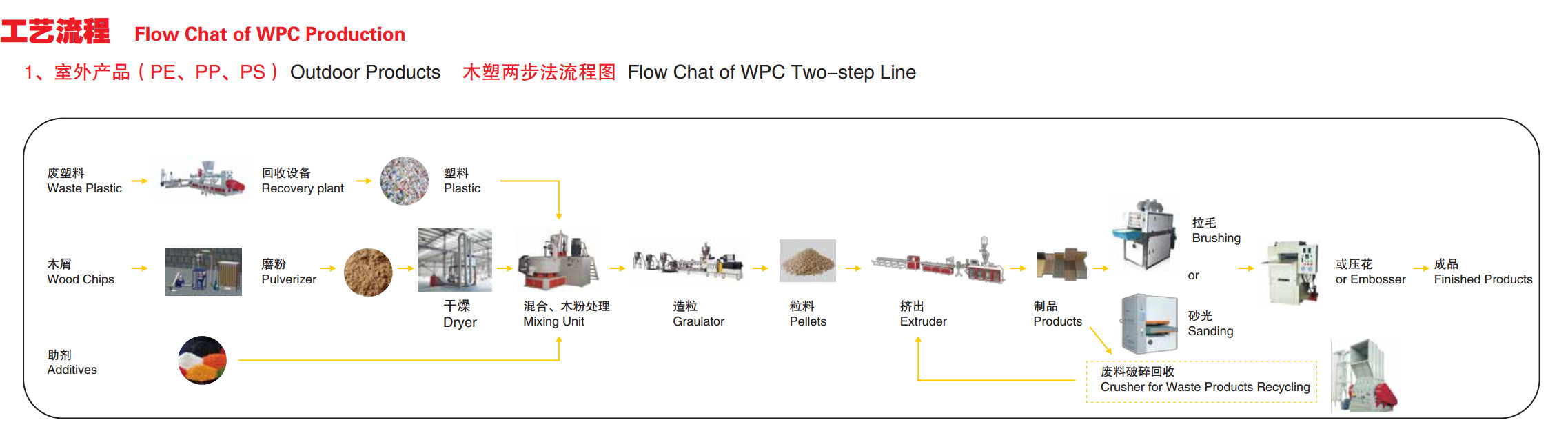 YF 240 PE decoration floor WPC plastic profile extrusion line