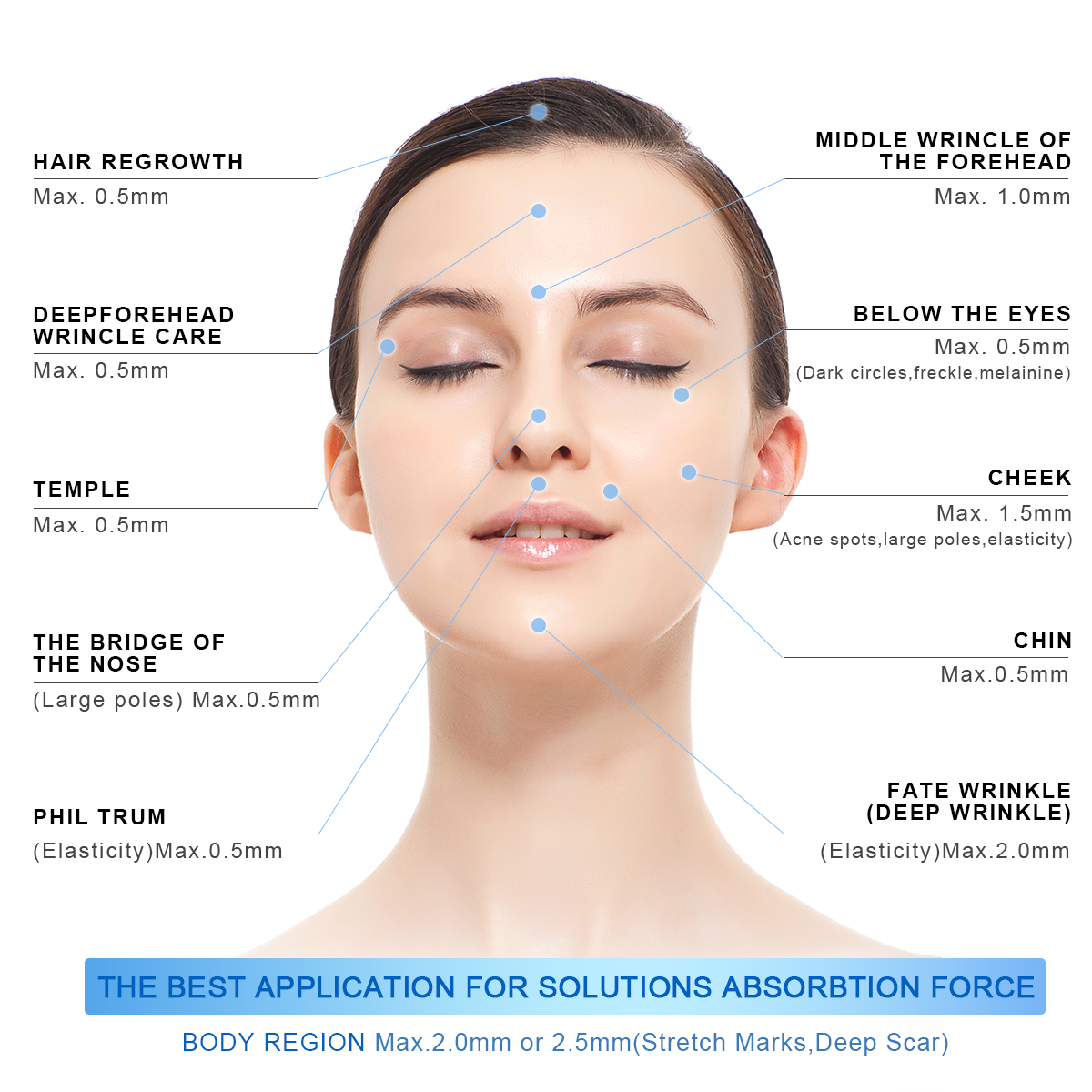 Mesopen Auto Electric Rf Microneedling Home Device Skin Rejuvenation