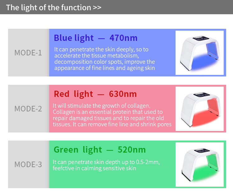 7 Lights Portable Phototherapy Machine For Home And Clinic 36W