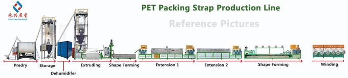 Speed Steel Strap Making Machine Yxzxpet100A Automatic Tension Control 400-600 Kg Strap Tension