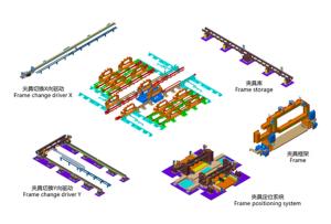 China Flexible Framing System Skid wholesale