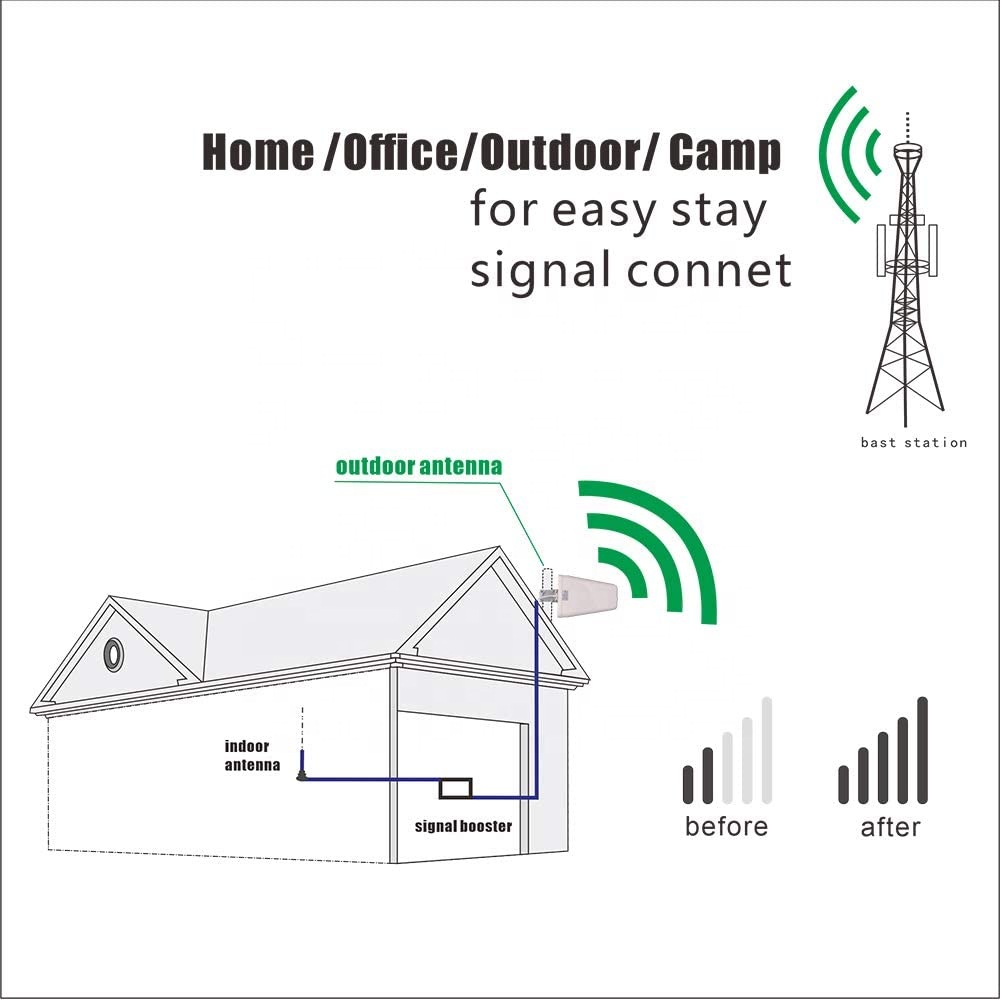 2G 3G 4G CDMA GSM DCS Outdoor LPDA Panel Antenna Signal Booster Repeater Amplifier