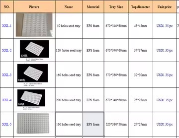 120 50 Wellseedling Tray Eps200 Well Seedling Nursery Tray In Electronics Hardware