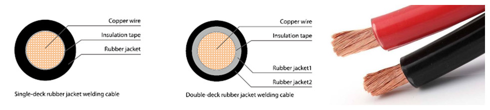 General Rubber Welding Cable Rubber Sheathed Super Flexible Copper Conductor 35mm 50mm