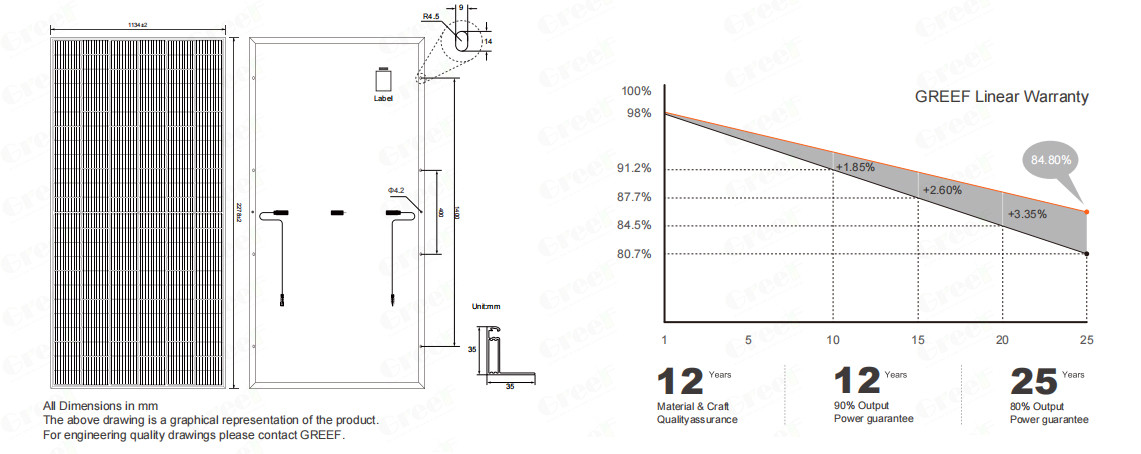 48-240V Output Voltage Off Grid Solar System Within Ground Mounting