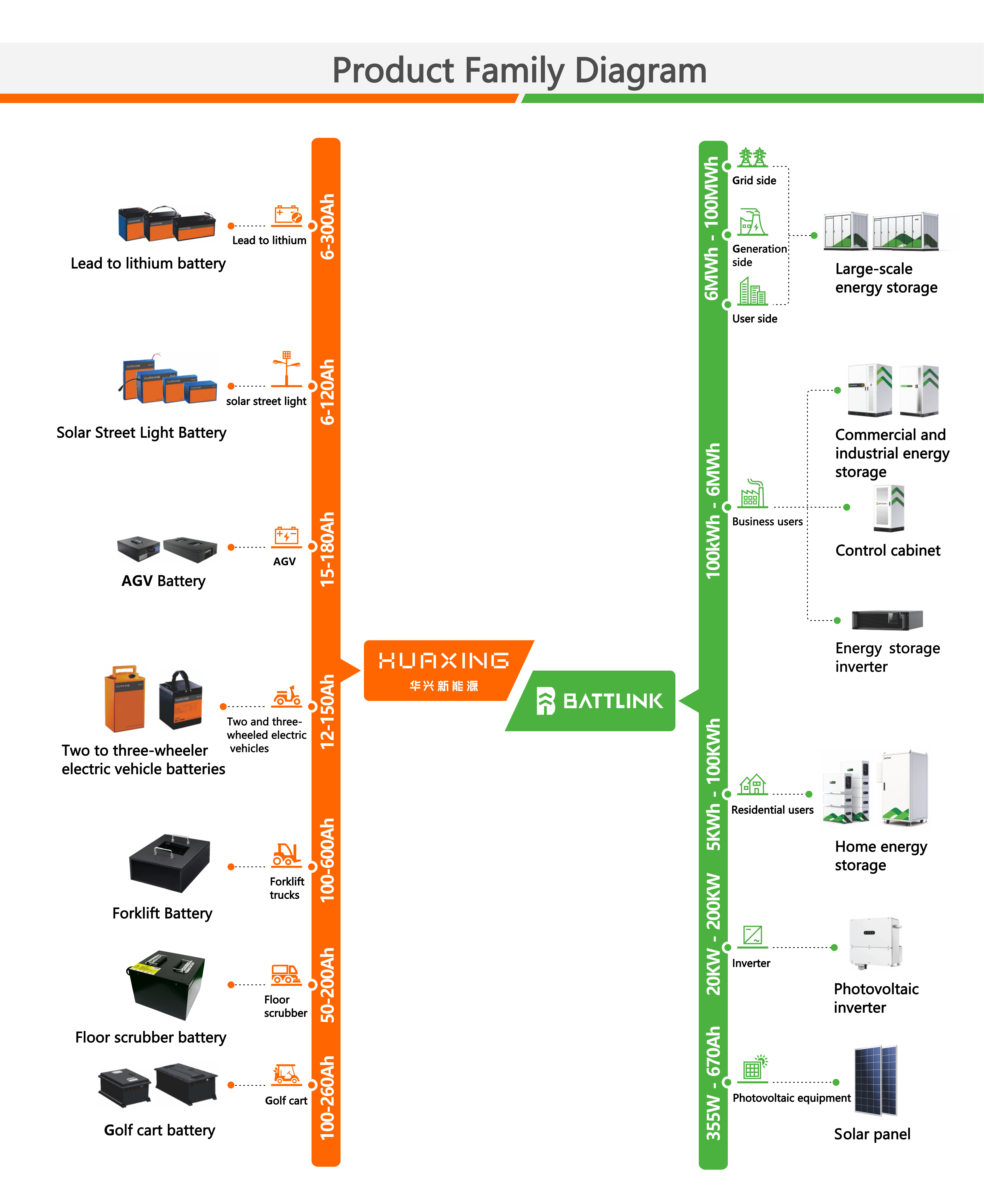24V 240Ah LiFePo4 Battery Pack For Truck Parking Air Conditioner Back Up Power System