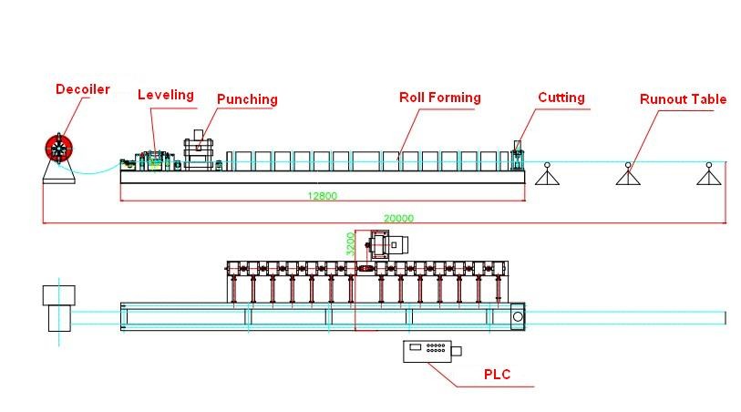 Automatic Hole Punching and easy change shape C and z Shape Steel Roll Forming Machine For steel stucture purlin