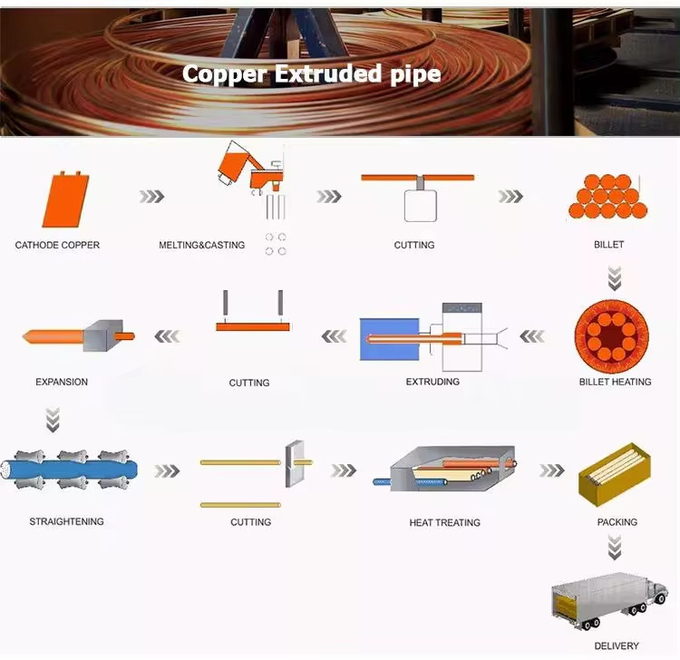 CuSn4 CuSn5 CuSn6 CuSn8 Phosphor 0.05*200mm Bronze Copper Strip Foil