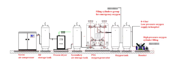 Nitrogen Generator