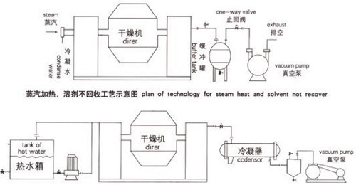Vacuum Dryer for Drying Catalyst