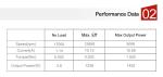 High Speed Blender Brushless DC Motor