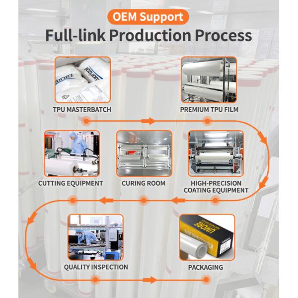 Nano Coated Polyurethane PPF Anti Yellowing TPU Paint Protection Film