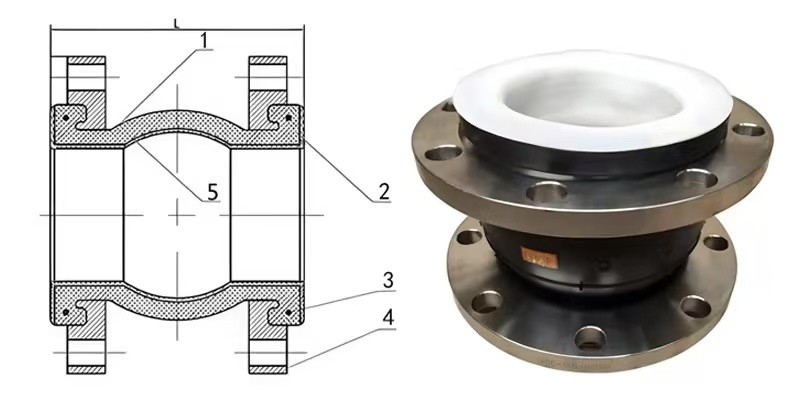 SS316/304 Stainless Steel Flange PTFE Flexible Rubber Expansion Joint Fittings
