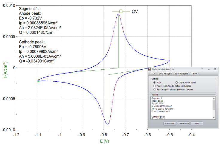 CE Single Channel Potentiostat / Cyclic Voltammetry Instrument CS300M