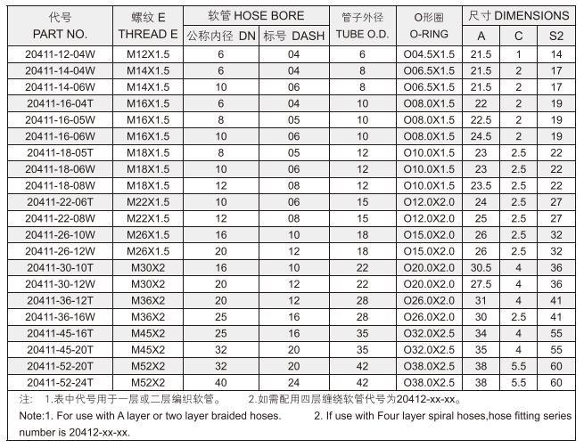 Hydraulic Hose Fittings Female Male Thread Fittings 20411