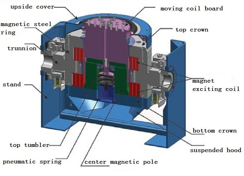 Professional PCB Transport Simulation Vibration Test Machine For Carton Package