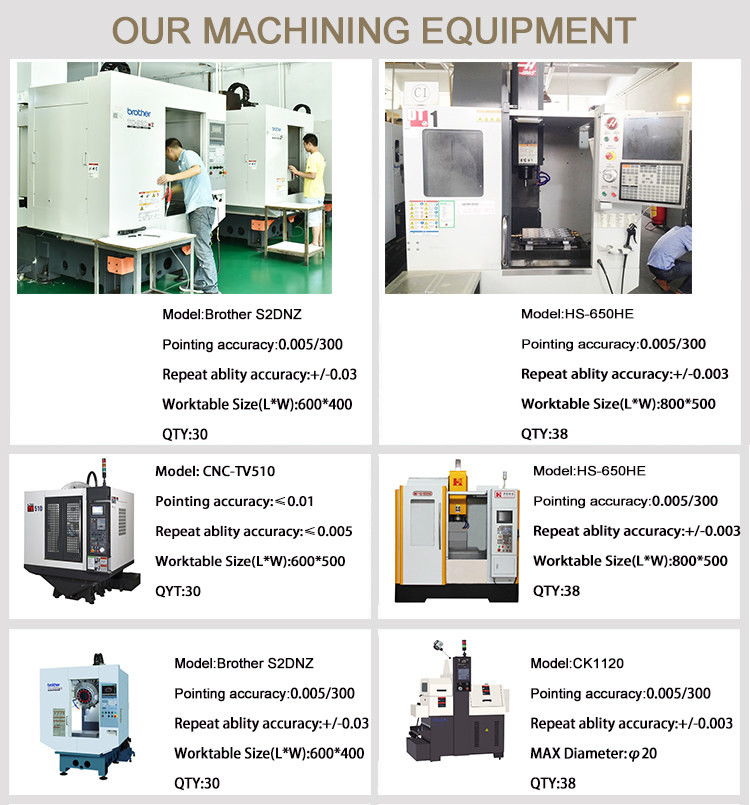 OEM Aluminium CNC Machining Parts With Sandblasting And Nature Anodize