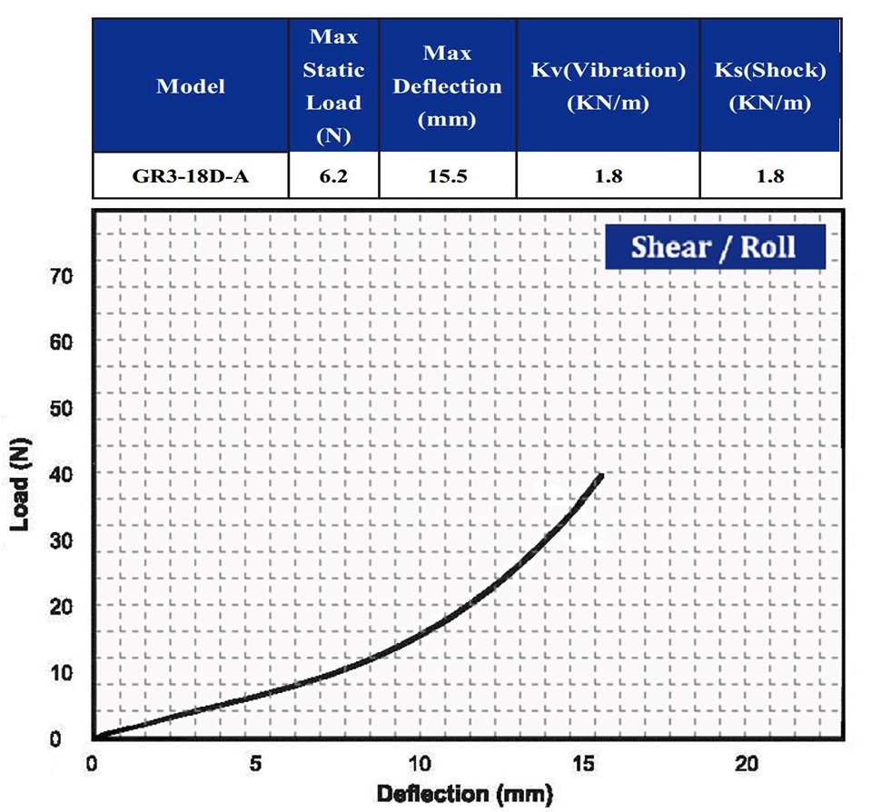 Hoan Circular Wire Rope Isolators Vibration