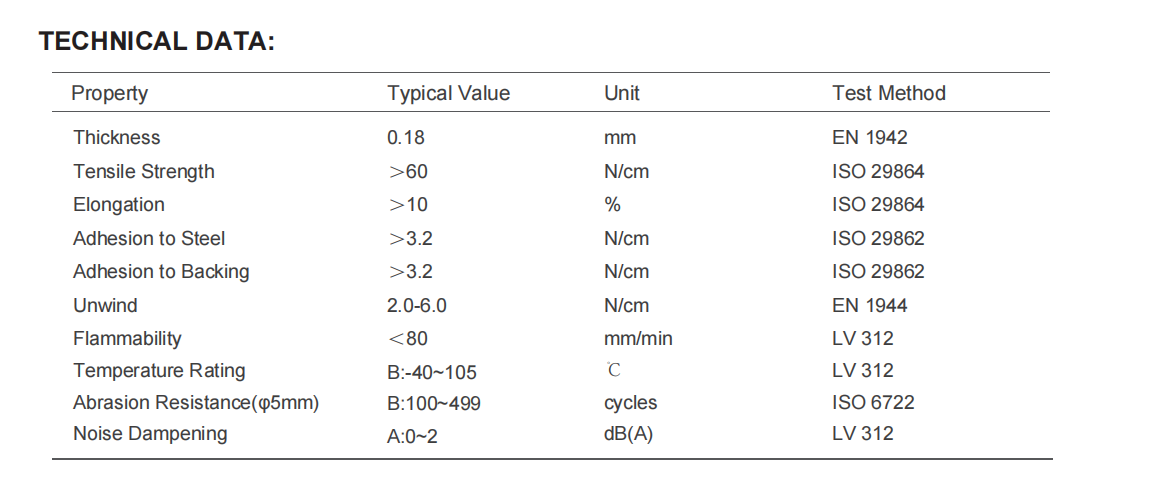 Hand Tearable PET Cloth Tape 19mm x 25m Flame Retardant -40-105°C