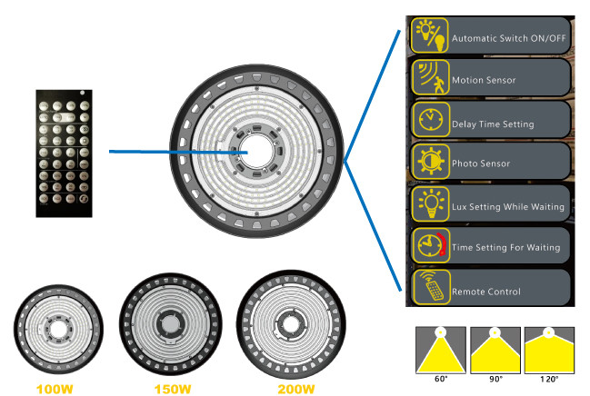 Meanwell Driver 30000lm 200W 150LM/W UFO LED High Bay Light