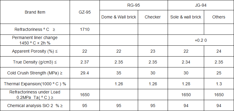 Performance Coke Oven Stuffing Material Refractory Fire Silica Bricks with CCS 45Mpa