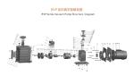 0.4Pa 1400rpm direct-seal two stage rotary vane vacuum pump RVP-2
