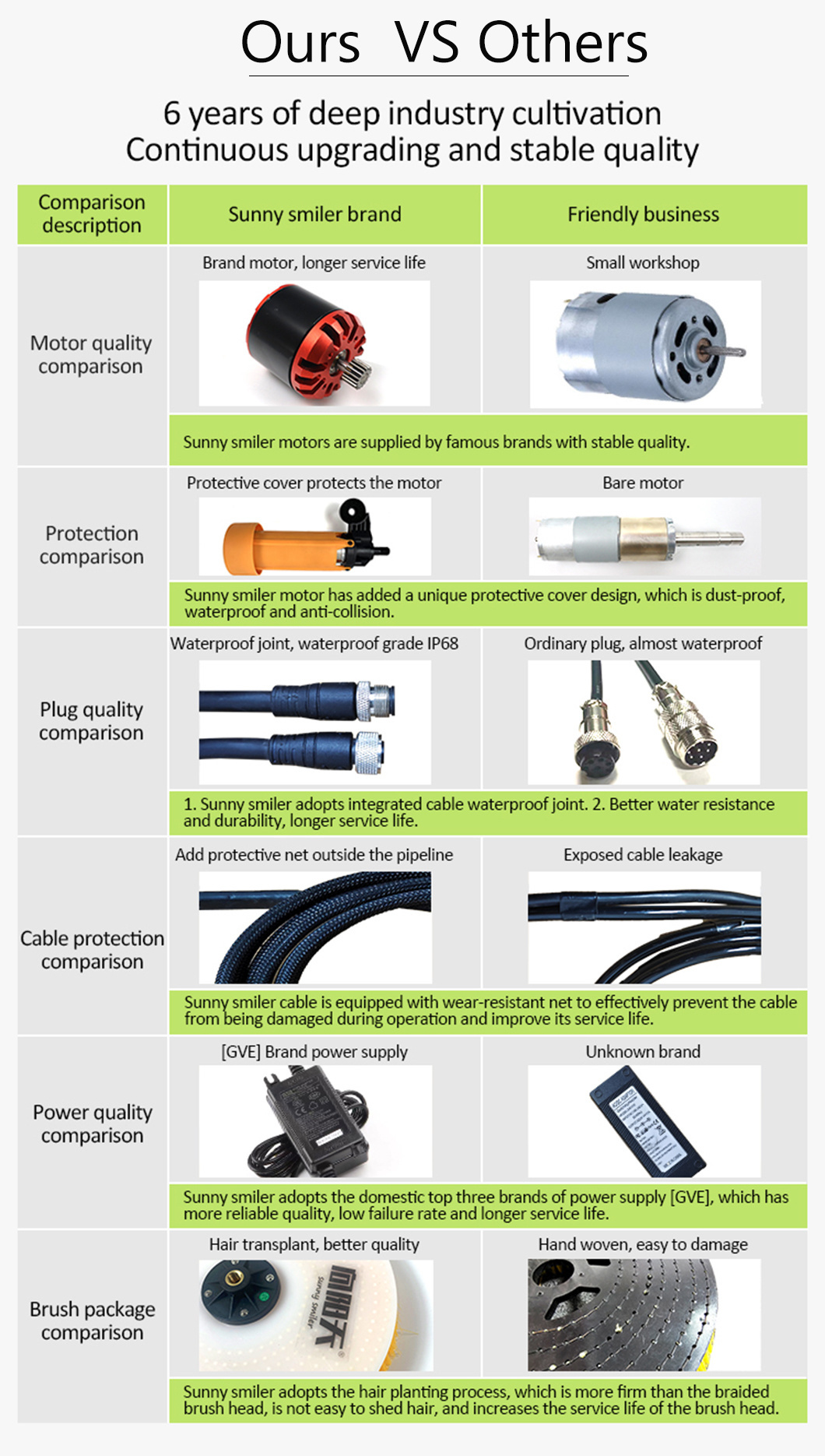 High-Pressure 80cm PV Maintenance Tool Solar Brush for Professionals with 3.5m 5.5m 7.5m Telescopic Pole/Rod
