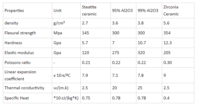 Industrial Wear Resistant Polished Corundum Alumina Ceramic Rod with ISO9001 Approval