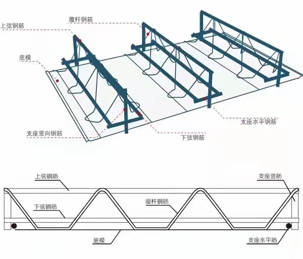Easy Maintenance Steel Bar Welding Machine Automated For 6-12mm Main Bar