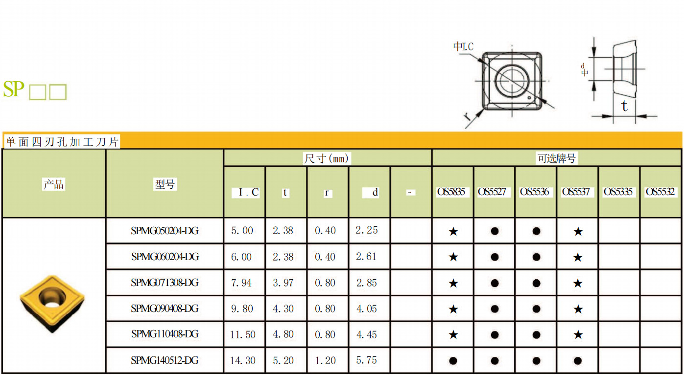 CNC Indexable U Drill Inserts SPMG060204 SPMG07T308 Tungsten