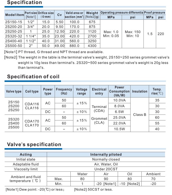 UNID 2S500-50 Water Solenoid Valve 2'' Stainless Steel & FKM Seal