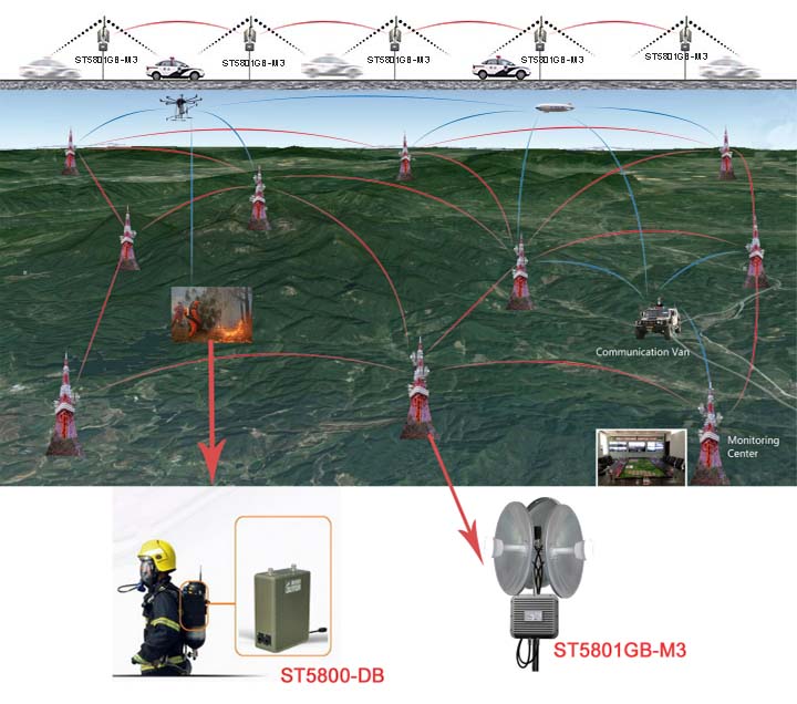 mesh network application topology