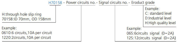 h70158 series H70158 Series Through Bore Slip Ring slip ring description