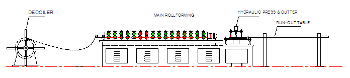 Main Runner Making Machine, Roll Forming Machine For Production Ceiling Runner