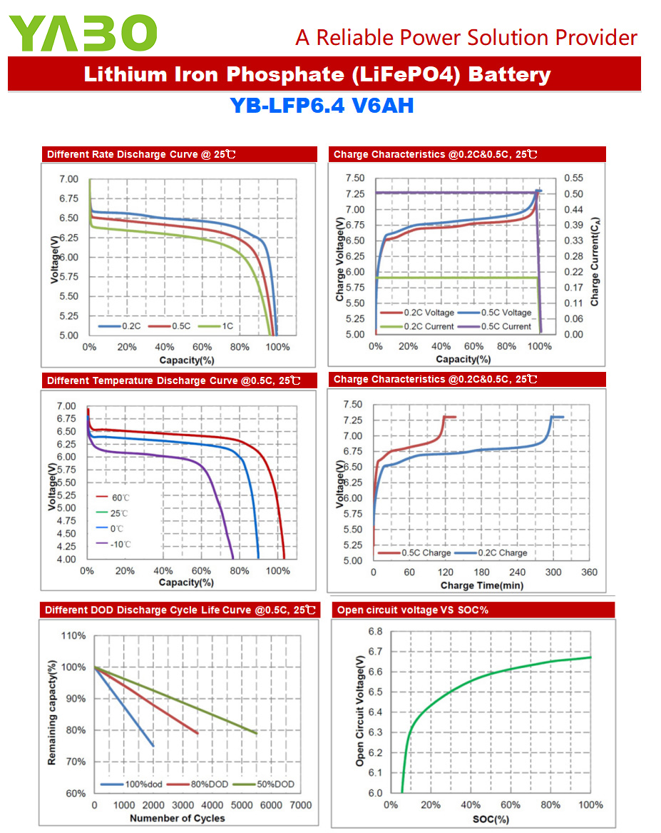 6.4V 4.5Ah 6v 5Ah Deep Cycle LiFePO4 Battery Rechargeable Lighting