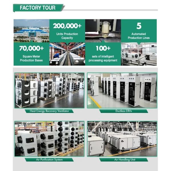 Hot Sale Commercial Suspended Energy Recovery Ventilation (ERVs 4000~6000 m3/h )