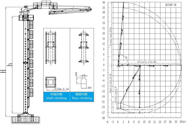 HGY36S-4R Concrete Placing Boom 25Ton 30kw