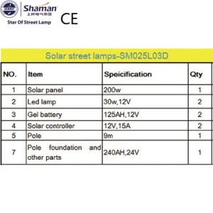 China 12V 24V solar lighting, solar garden lamps, solar garden lighting wholesale